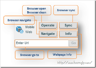 Mobile Web in common functions sidebar menu