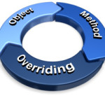 All About Object Method Overriding & Use Cases