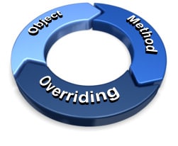 Object Method Overriding with RegisterUserFunc