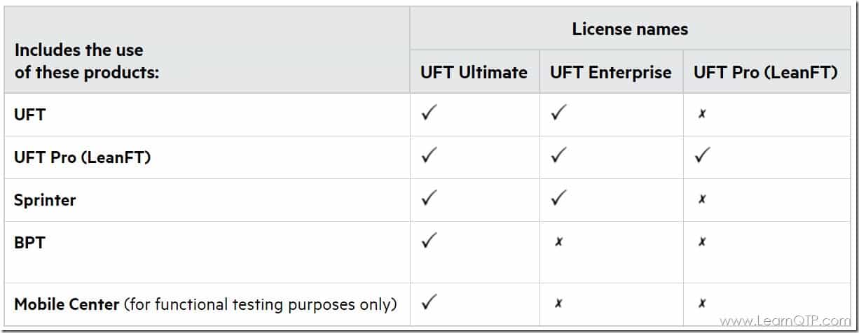 uft-license-editions