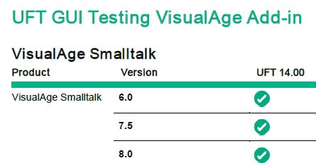 VisualAge SmallTalk and UFT 14 matrix