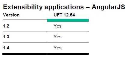 Angular JS support for UFT