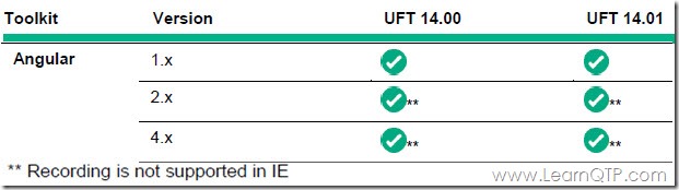 uft-angular-support