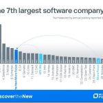 microfocus-7th-largest.jpg