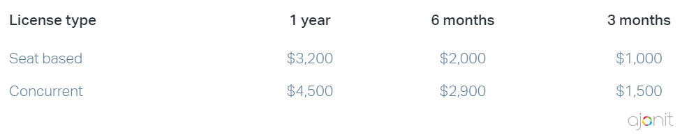 UFT License Cost for Seat and Concurrent Licenses