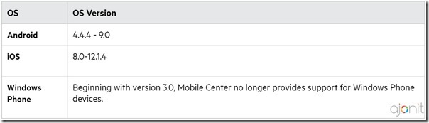 OS supported by Mobile Center